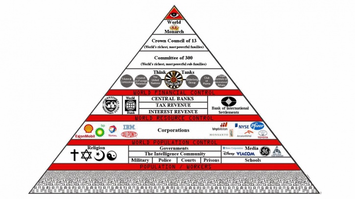 Illuminati Illuminati